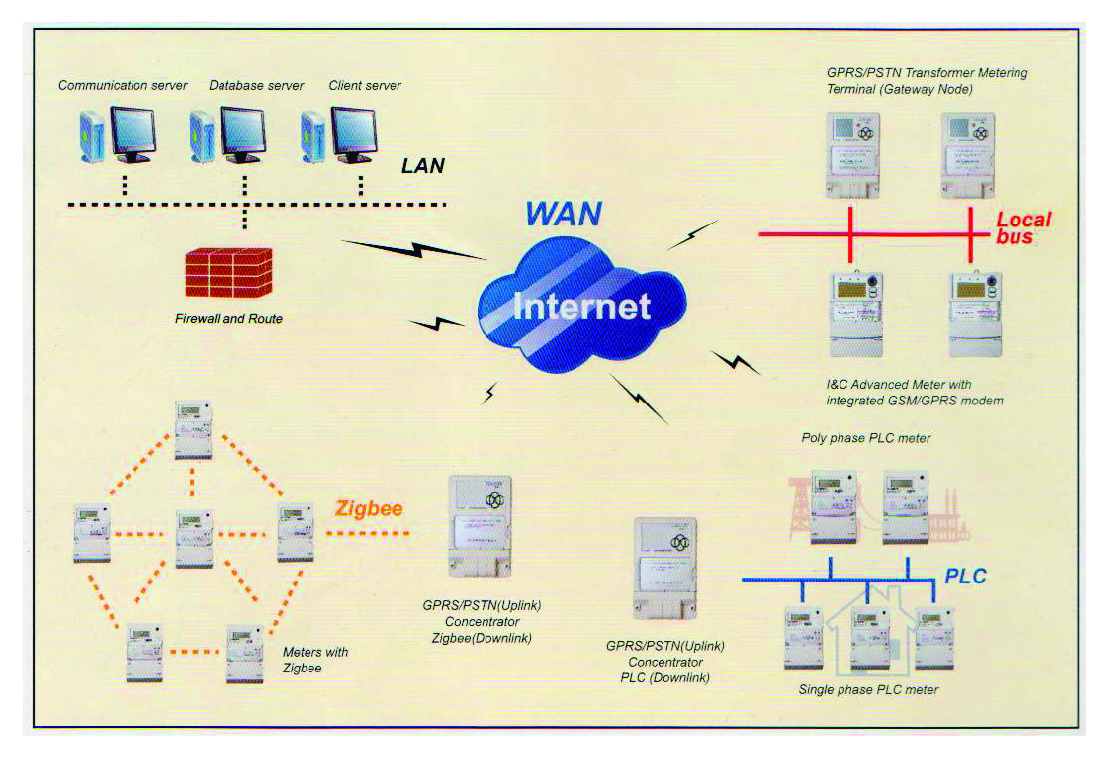 DIAGRAMA